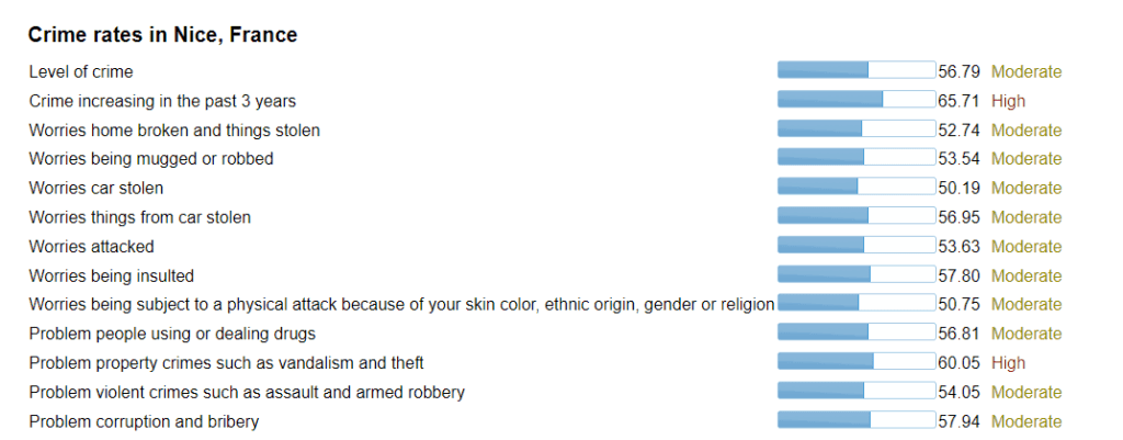 Is Nice, France Safe to Visit? Essential Travel Tips and Insights