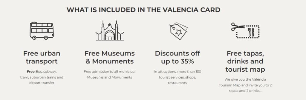 Valencia Pass Review | Valencia Tourist Card Review
