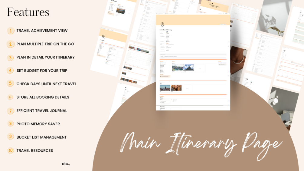Wanderlust Planner feature and itinerary overview